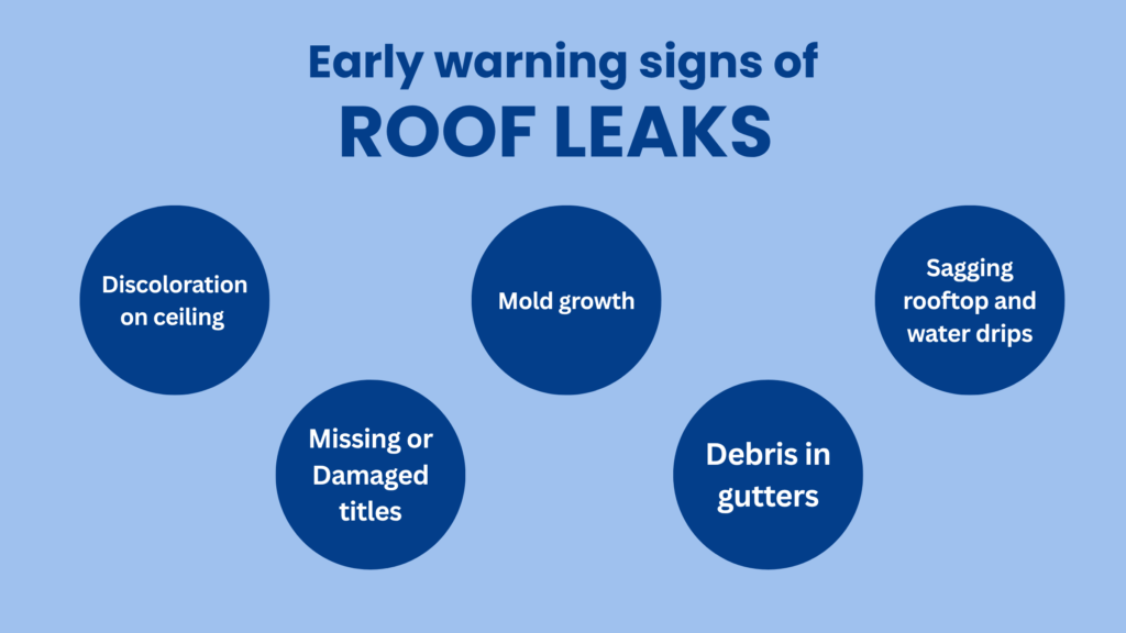 How to Identify Roof Leaks