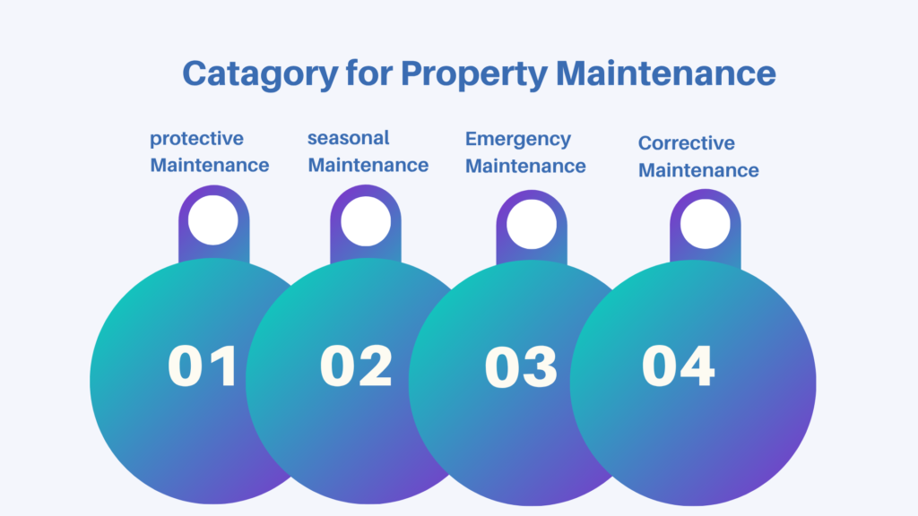 Property Maintenance Services