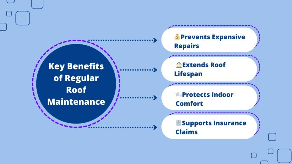 Roof Maintenance